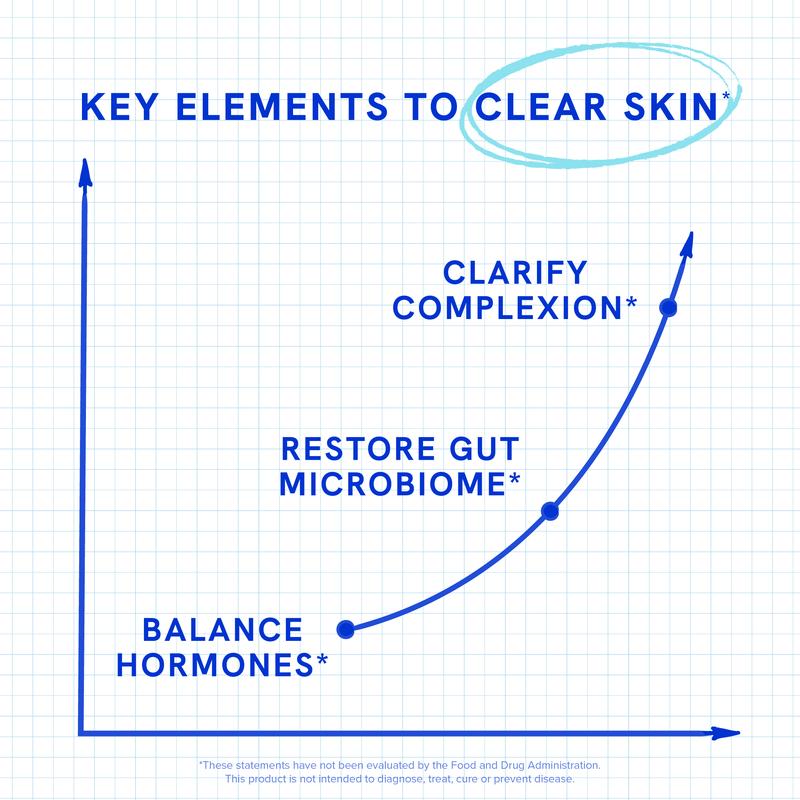 Clear³ Triple-Pathway Skin Formula